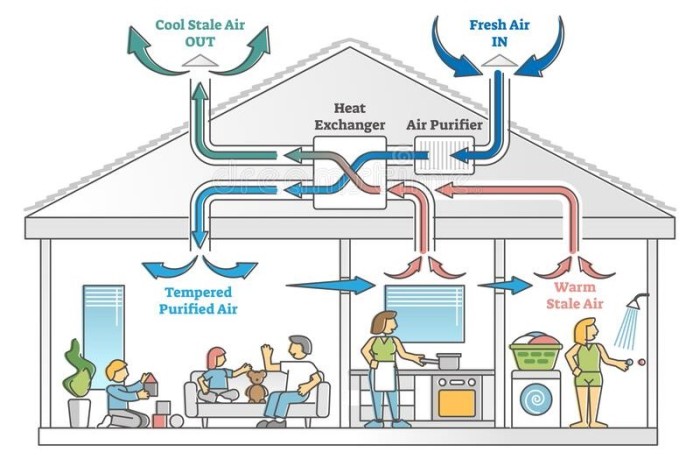 Sự cần thiết của việc cấp gió tươi cho văn phòng – Cách nâng cao chất lượng không khí và sức khỏe người lao động